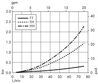 Cápsula Opticap XLT 20 con medios Milligard - 0,5 µm Nominal (KW06)